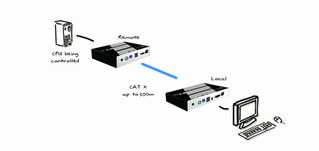 Datcent EV系列计算机延长产品荣获CE认证，引领电子科技新标杆